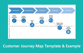 Mẫu bản đồ hành trình khách hàng Ví dụ s