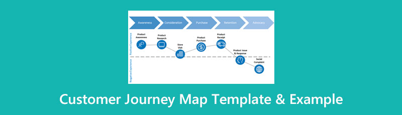 Exemplu de șablon de hartă de călătorie a clienților