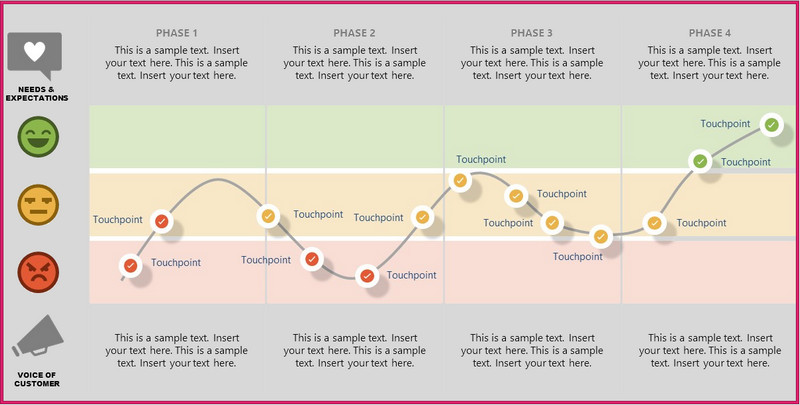 Customer Journey Map Template PP