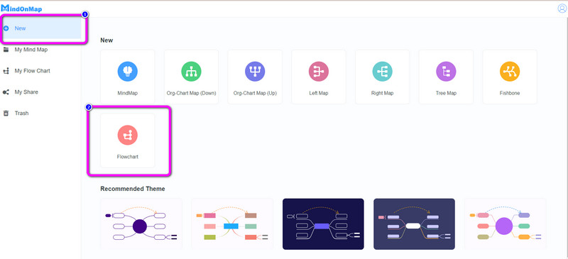 Data Flow New Flowchart