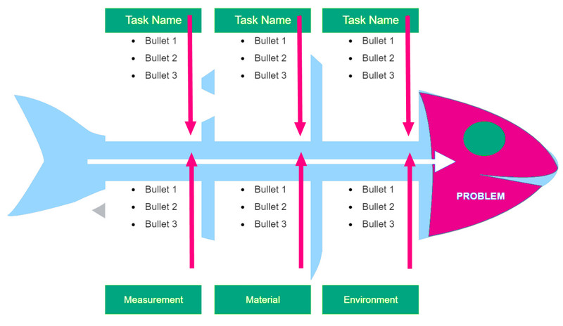 Fishbone Diagram Template Category