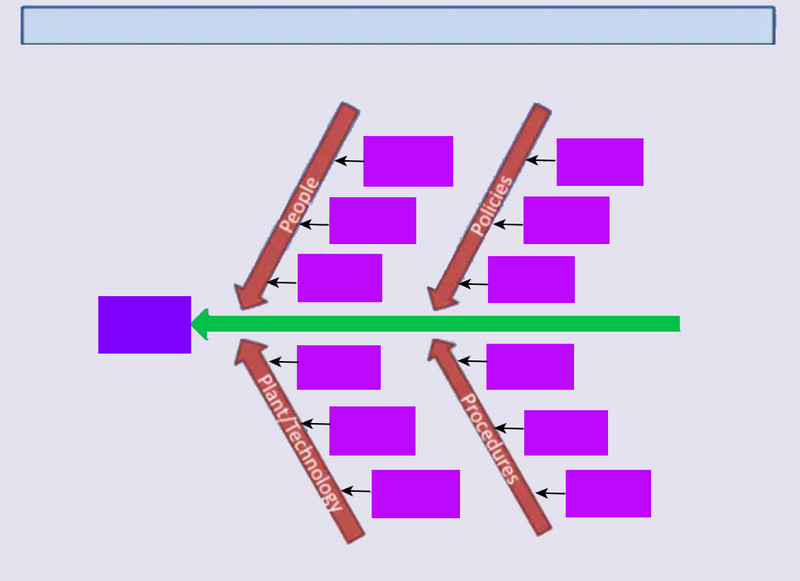 Prøveudtagning af fiskebensdiagramskabeloner