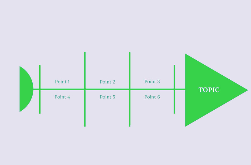 Modèle de diagramme en arête de poisson simple