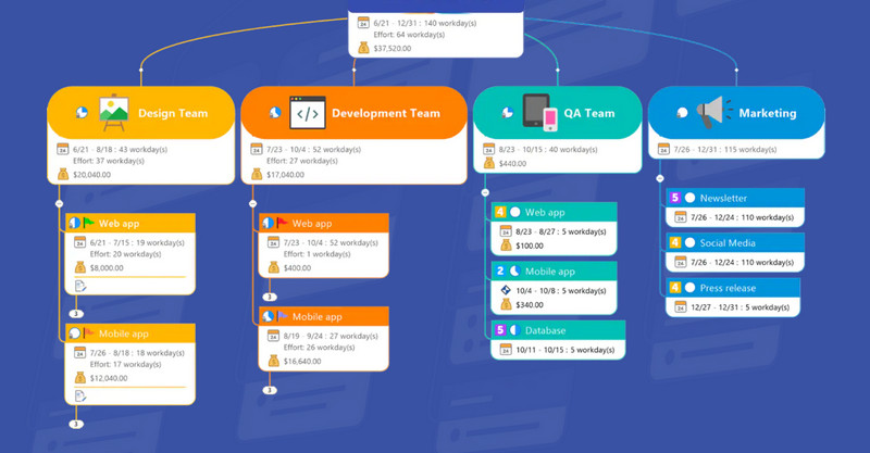 Mind Manager Dataflow 