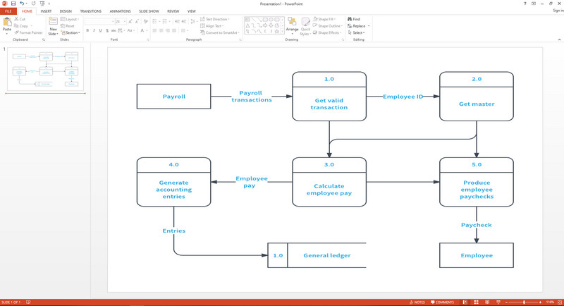 MS Powerpoint Data Flow Software