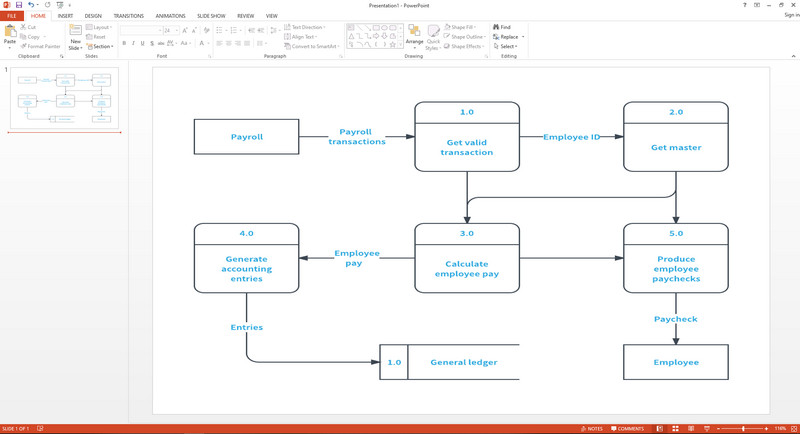 MS Powerpoint Data Flow -ohjelmisto