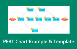 Pert-diagram eksempelskabelon s