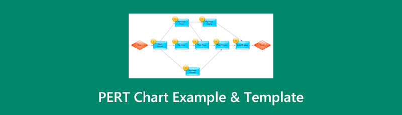 Perta diagrammas parauga veidne