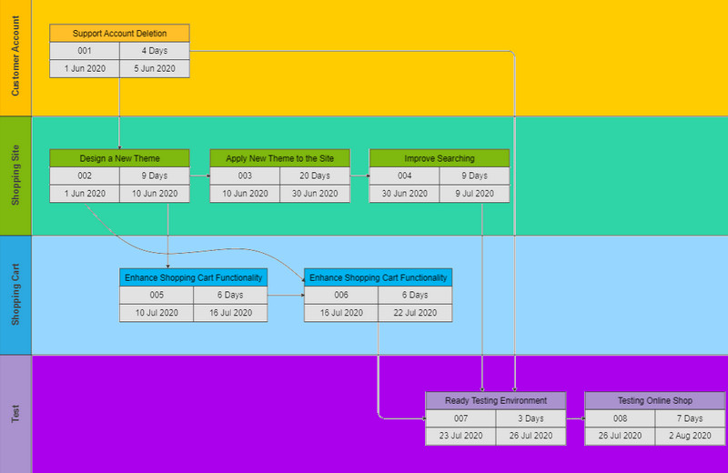 Pert Chart Sample Online Tracker