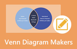 Vennov diagram