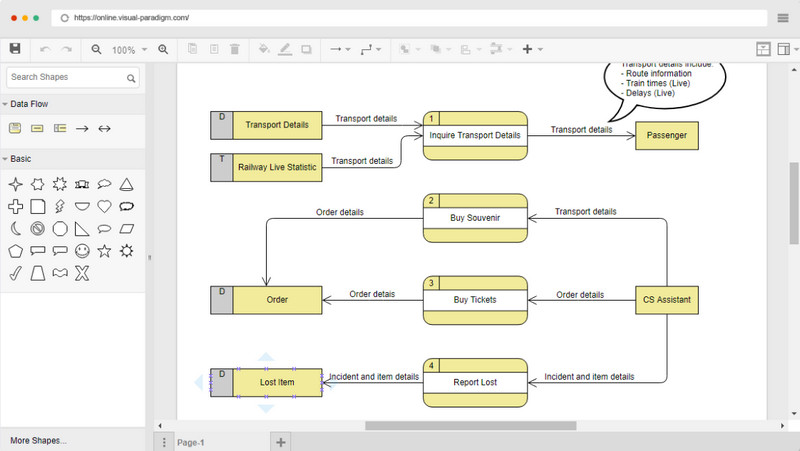 Rheolwr Llif Data Paradigm Gweledol