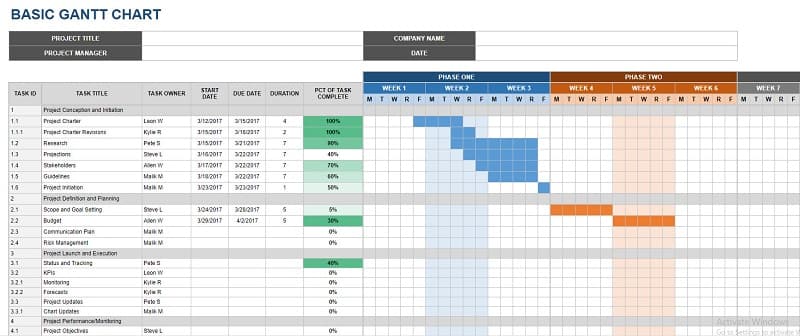 Gantt ဇယားစာရွက်များ