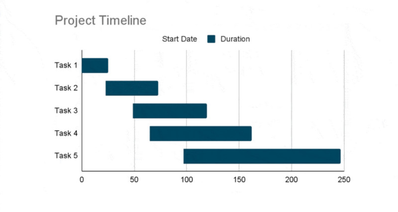 Google Docs Gantt