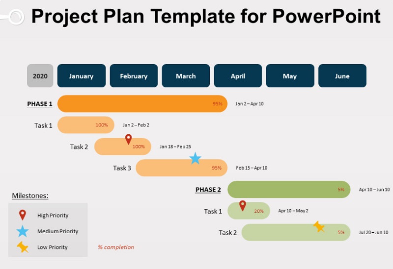 Gráfico de Gantt do PowerPoint