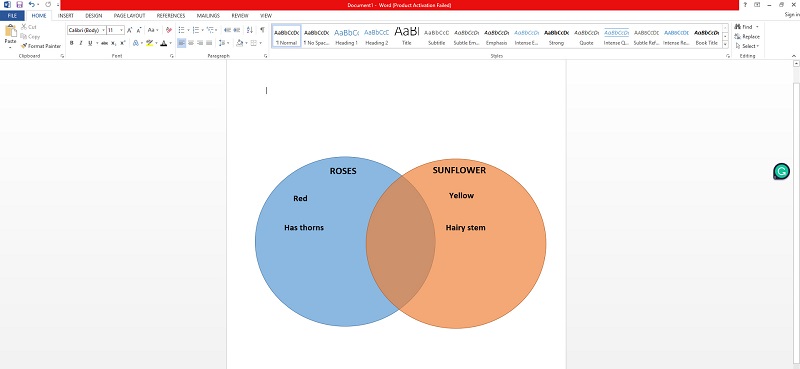 Testuaren Venn diagrama