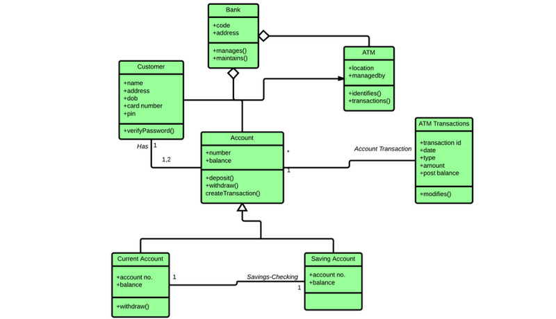 Klassediagram