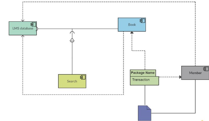 Komponentdiagram