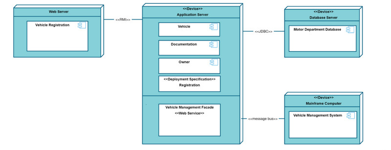 Implementeringsdiagram