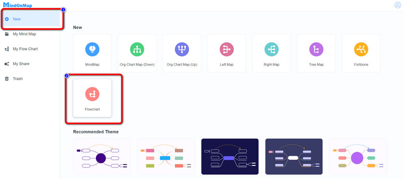 Diagramă de flux Nou