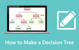 Cum să faci un arbore de decizie s