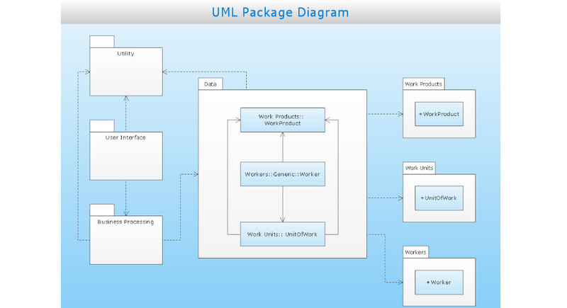 Package Diagram