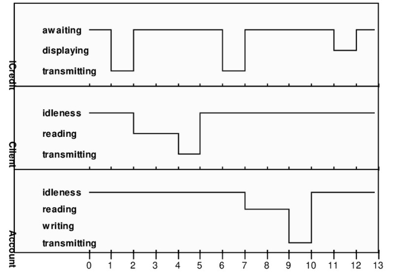 Tidsdiagram