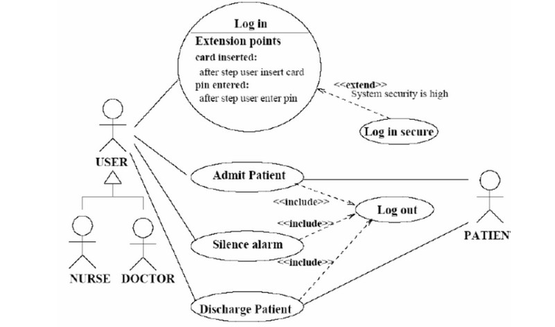 Diagrama de caz de utilizare