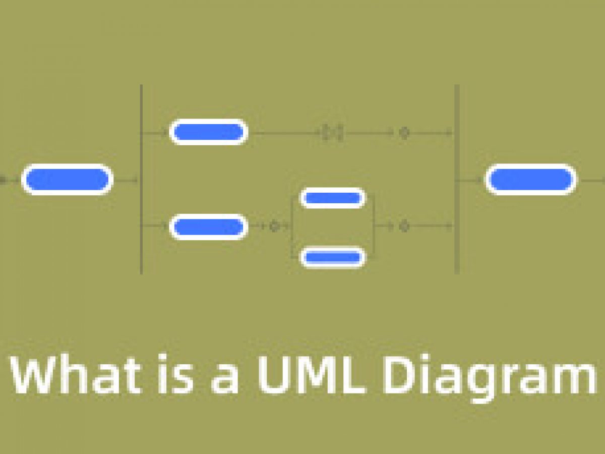 Uml là gì Giới Thiệu về ngôn ngữ UML và các biểu đồ của nó