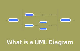 Beth yw Diagram UML s