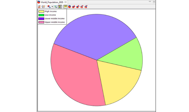 Gráfico circular 2D