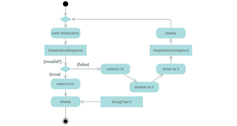 Activity Template