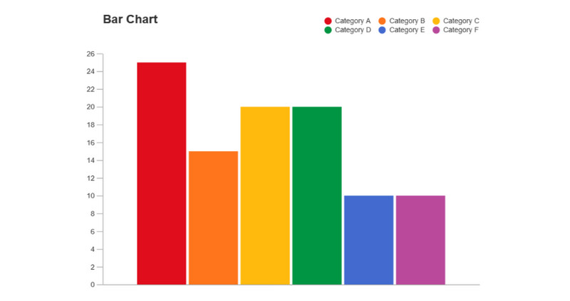 Bar Chart Alternative