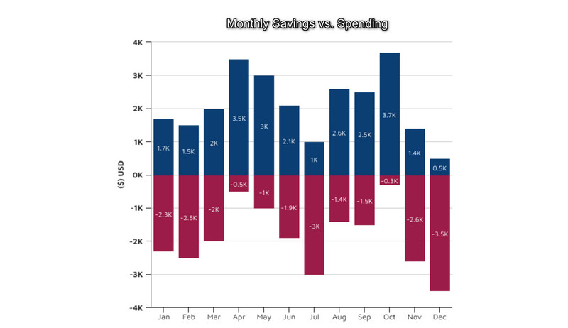 Bar Graph Example Stacked