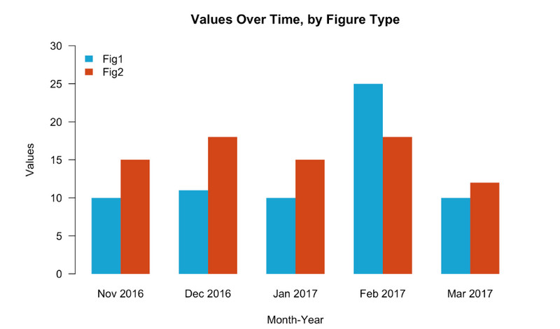 Bar Graph Sample