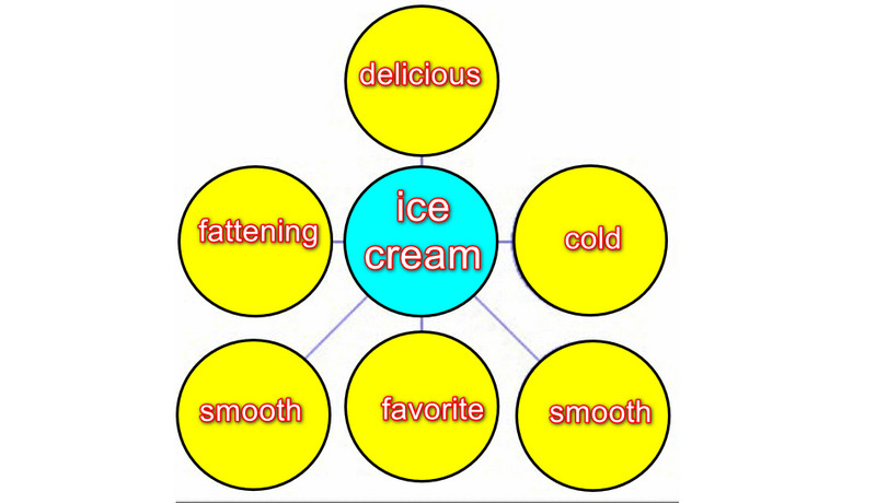 แผนที่ฟอง