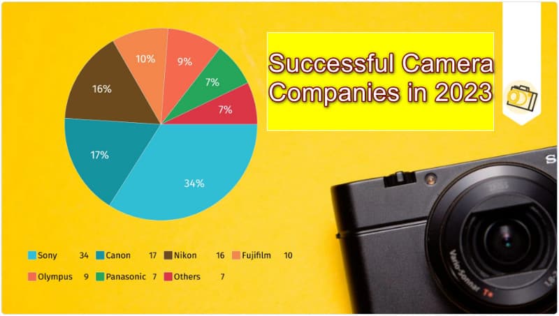 Camera Pie Chart Template