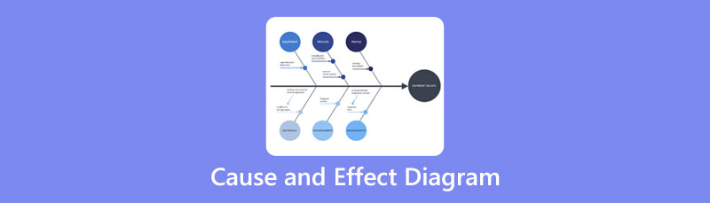 Diagrama de causa e efeito