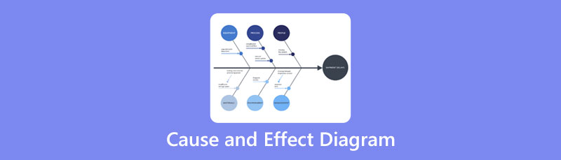 Diagramme de cause à effet