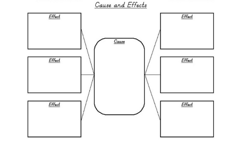 Cause Effect გრაფიკული ორგანიზატორი