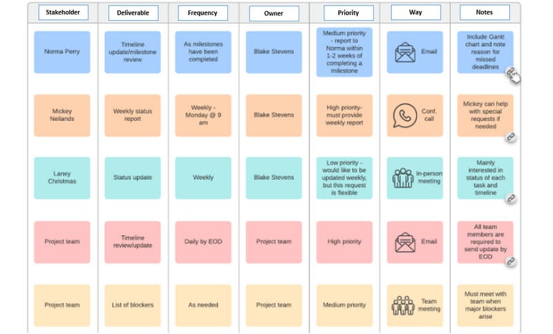 Communication Plan Example