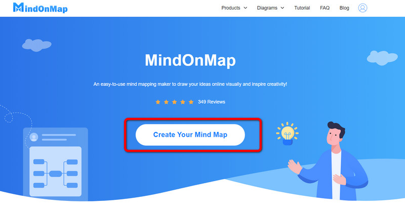 Opret konto Mind Map