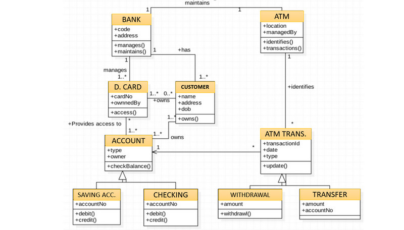 ATM диаграм