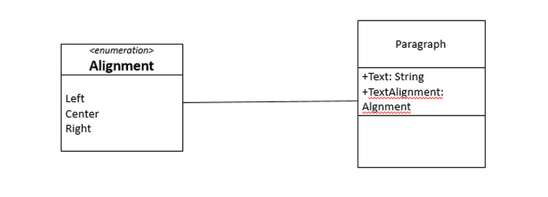 Compoñente de enumeración