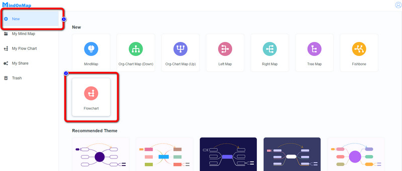 Flowdiagram Nyt