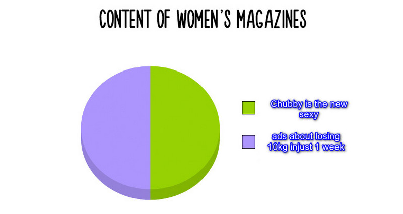 Funny Pie Chart