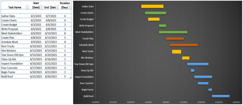 Mînak Chart Gantt