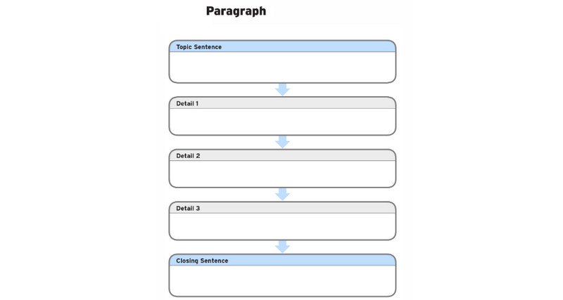 Graphic Organizer for Writing
