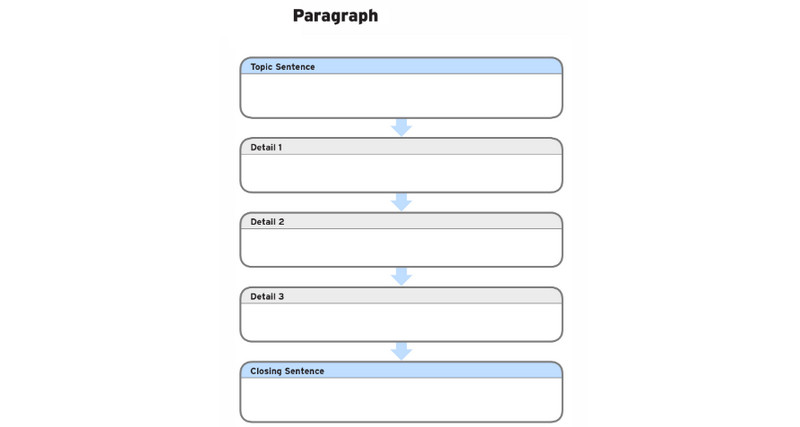 Organizador gráfico para escribir