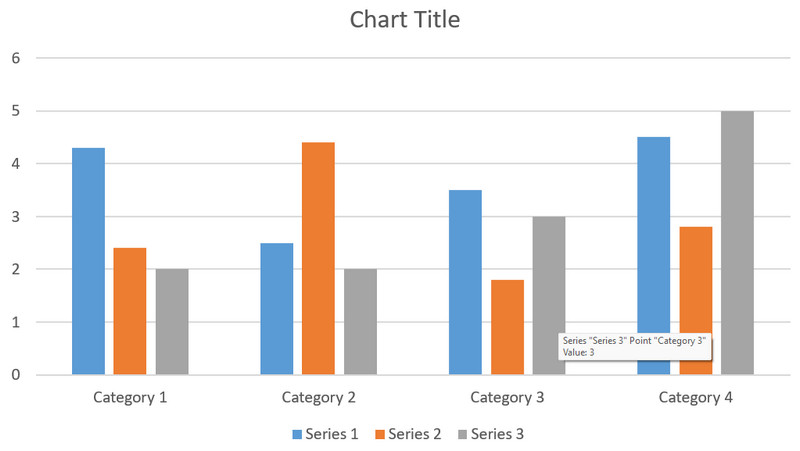 Grafik me shirita të grupuar