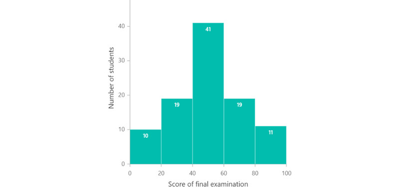 Histogram Pic